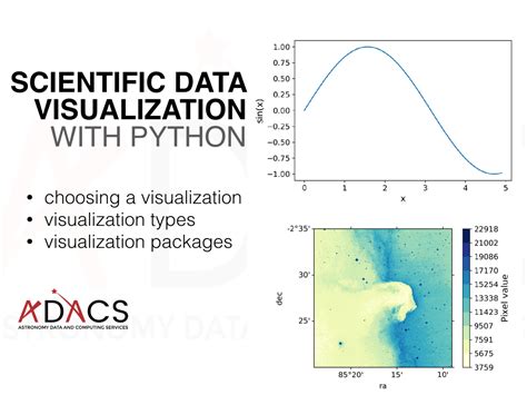 Scientific Data Visualization With Python ADACS
