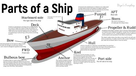 Parts Of A Ship Learn The Parts Of A Ship What Are The Main Parts