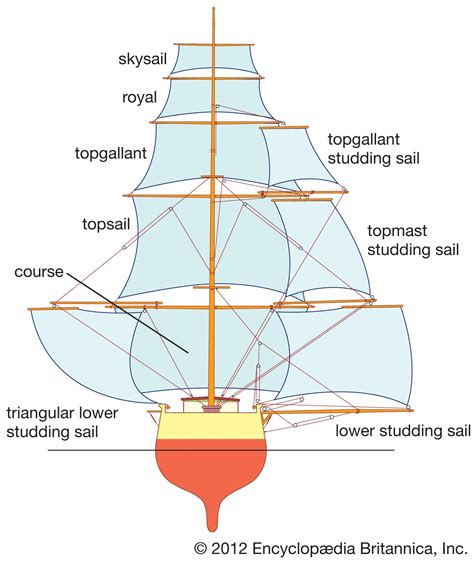 26 Best Ideas For Coloring Sailing Ship Types