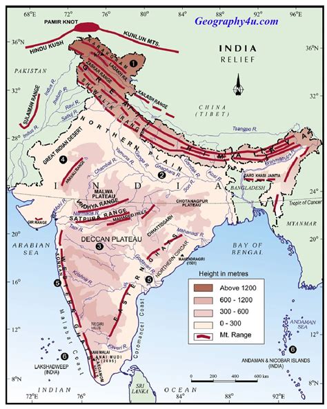 India And Its Neighbouring Countries Geography4u Read Geography