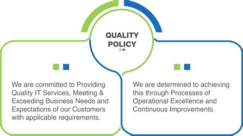 Ecotech Quality Policy Top It Service Providers In India