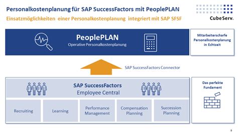 Personalkostenplanung F R Sap Successfactors Mit Peopleplan Cubeserv