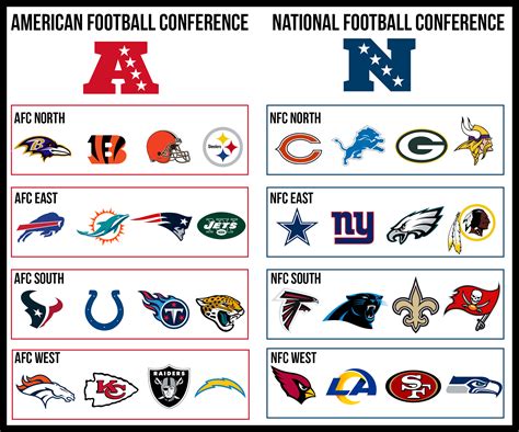 Nfl Divisions Nfl Divisions Explained American Football Basics Images
