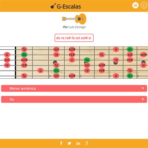 Guitarra Patrones De Escalas Domestika