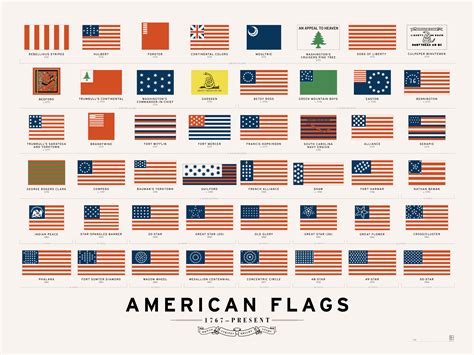 48 American Flags That Came Before Todays Stars And Stripes Gizmodo