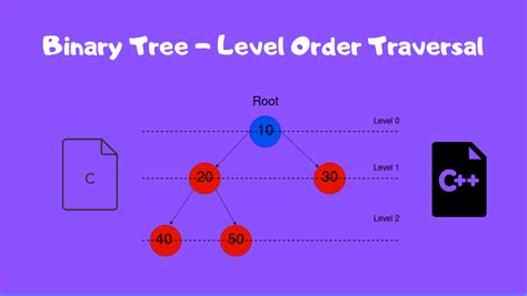 Level Order Traversal In A Binary Tree Digitalocean