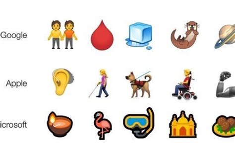 230 Emoji Baru Yang Akan Muncul Di Ios Dan Android Tahun 2019
