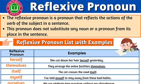 Reflexive Pronoun Definition Examples And List Onlymyenglish
