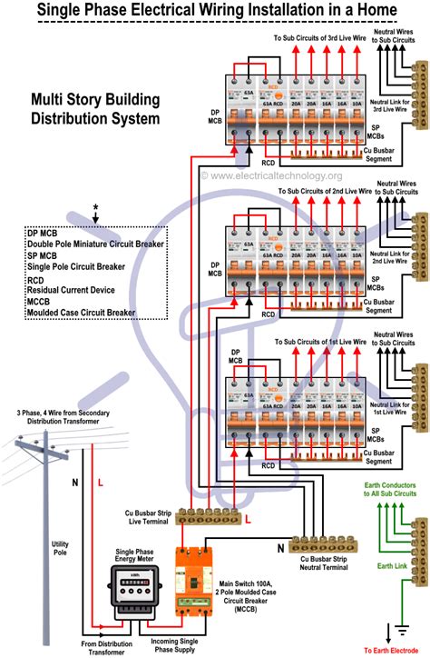 Creating Electrical Wiring Diagram House