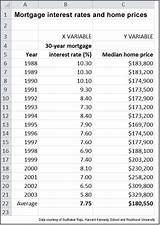 Mortgage Rates Trend Analysis Photos