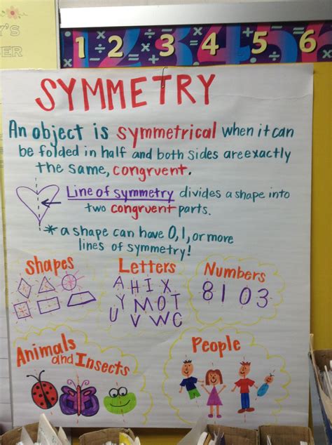 Symmetry Anchor Chart Great Way To Make Connections To Everyday Life
