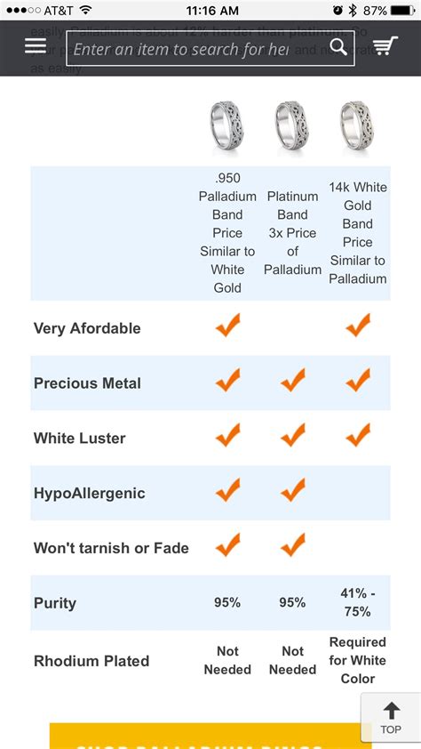Good To Know About Palladium Vs Platinum Or White Gold White Gold