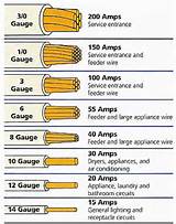 Electrical Wiring Amp Rating Images
