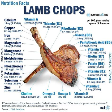 Microblog The Nutrition Facts Of Lamb Chops Nutrition With Judy