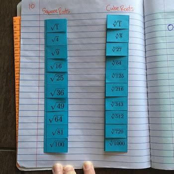 Radius of the circle is the square root of (123/pi) = 6.257 feet to 3 decimal places. Square Roots and Cube Roots Foldable Notes by Idea Galaxy ...