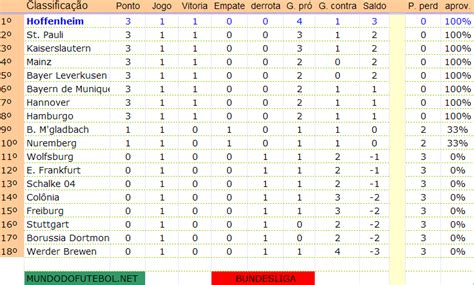 Acompanhe a classificação da temporada da brazilian serie a 2021. Veja a classificação do campeonato alemão, a Bundes Liga ...
