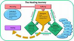 The Healing Journey Toby And Georgias Path To Closure And Moving Forward