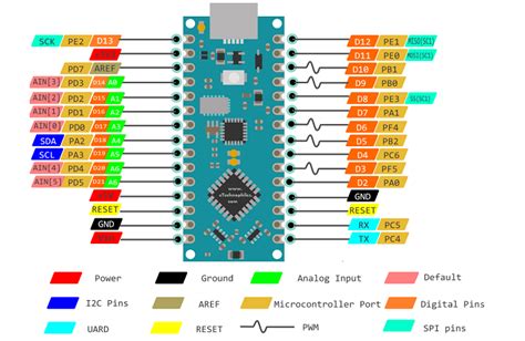 Lengkap Penjelasan Pinout Arduino Nano Belajarit