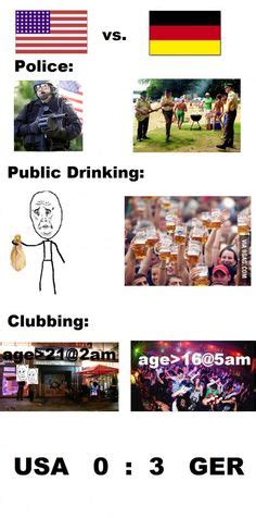 Freedom: USA vs. Germany (With images)