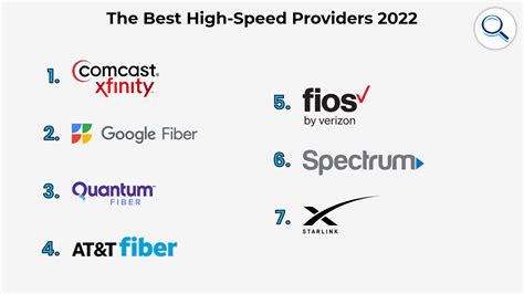 Best High Speed Internet Providers 2022