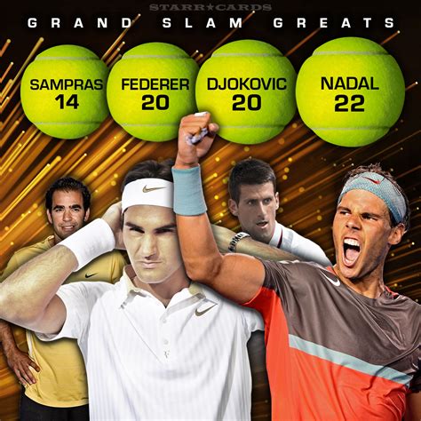 Tennis' GOAT: Roger Federer, Rafael Nadal or Novak Djokovic?