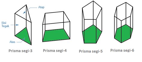 Maybe you would like to learn more about one of these? √ Prisma | Rumus Volume Prisma dan Luas Permukaan Prisma