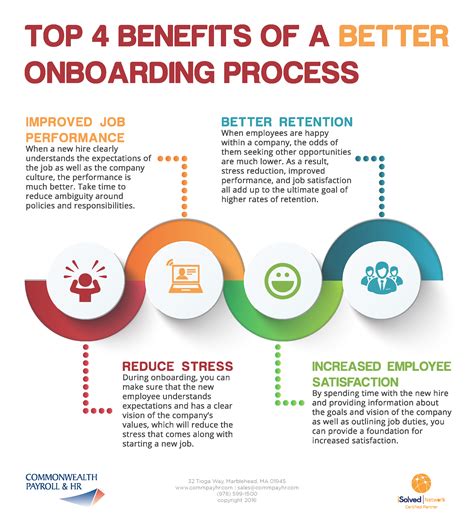 Top 4 Benefits Of A Better Onboarding Process Commonwealth Payroll