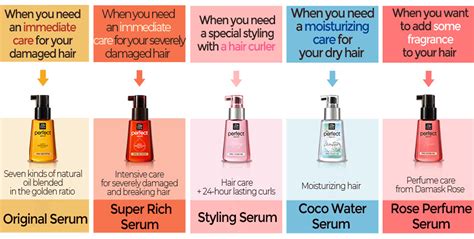 MISE EN SCENE Perfect Hair Serum Rose Perfume KOYO Cosmetics