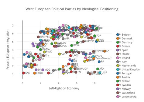 An Interactive Map Of West European Parties Alexandre Afonso