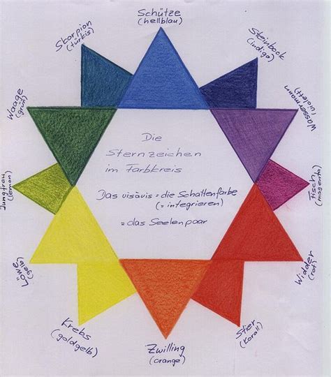 Sternzeichen Farbkreis Rudolf Steiner Expressive Art Teaching Art