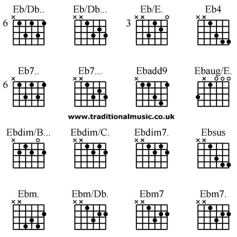 Ebdim7 Guitar Chord