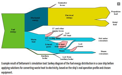 Energy Efficiency Sankey Diagrams