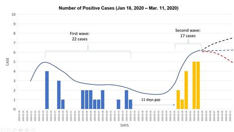 Thailand steps up active case detection. Kenyataan Akhbar KPK 4 Mac 2020 - Situasi Semasa Jangkitan ...