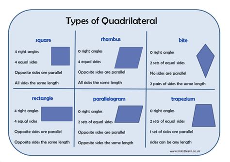 Types Of Quadrilateral Learning Mat Teaching Resources Quadrilaterals Quadrilaterals