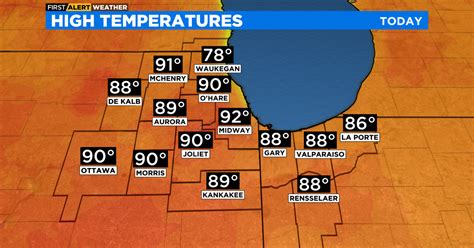 Chicago First Alert Weather Temperatures Near 90 Degrees Cbs Chicago