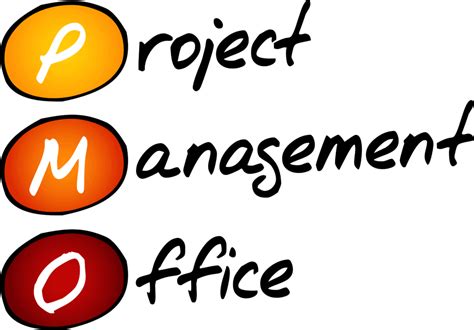 what is pmo pmo means project management office