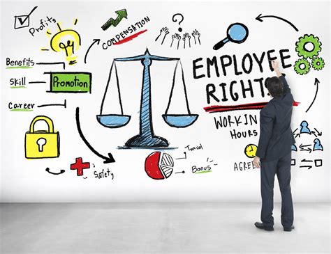 This is your way to do software. Termination of Employment | Employee Rights | Employment Law