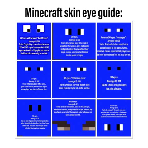 The Minecraft Skin Eye Guide Sorry For Quality In First One R