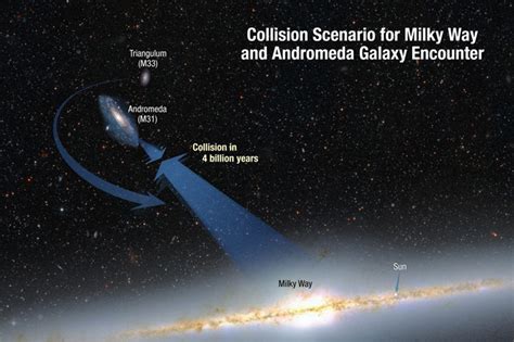 Earths Night Sky As Milky Way And Andromeda Galaxies Merge Space