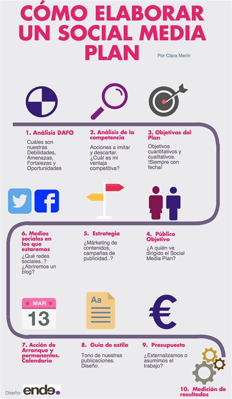 Infografía Cómo diseñar una estrategia social media en diez pasos
