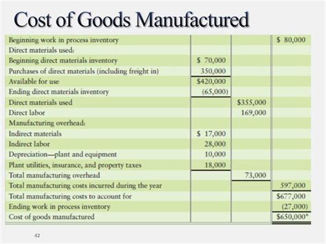 Schedule of cost of goods manufactured (cogm) report template is an excel this report is part of accounting system to calculate all direct and indirect expenses within a factory where it results will be used as reference to define cost of goods sold (cogs) for finished products in particular company. PPT - Introduction to Managerial Accounting PowerPoint ...