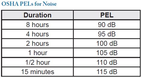 A solution to measure noise level and sound pollution in urban areas. Preventing Noise-Induced Hearing Loss | Excessive Noise ...