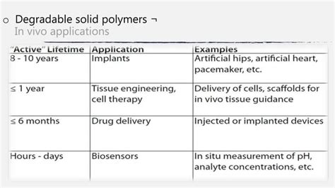 Nano Biomaterials