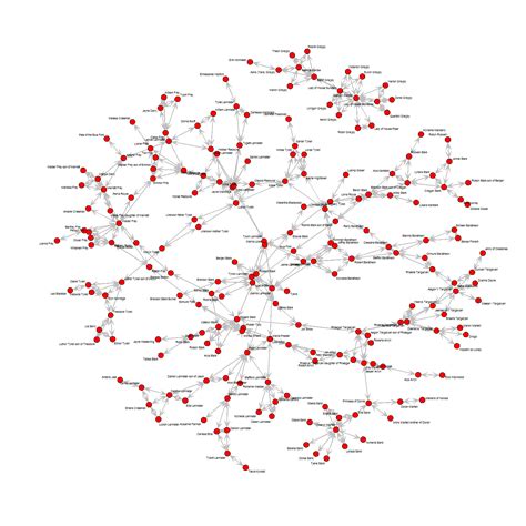 It is an adaptation of a song of ice and fire, a series of fantasy novels by george r. Network analysis of Game of Thrones family ties | R-bloggers