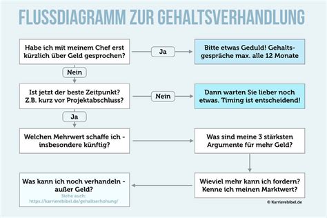 Nur in seltenen fällen ist in einem arbeitsvertrag etwas ähnliches vereinbart wie in einem staffelmietvertrag, nämlich eine festlegung, wann der lohn erhöht werden soll. Anhang Für Arbeitsvertrag Lohnerhöhung / Anhang Für ...