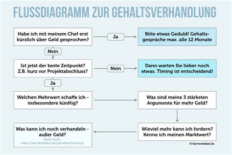 Scopri ricette, idee per la casa, consigli di stile e altre idee da provare. Muster Vereinbarung Fahrtkostenzuschuss / Muster Betriebsvereinbarung Als Pdf Br Wiki : Wir von ...