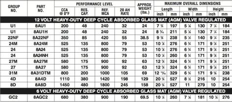 Optima Batteries Yellowtop Midstate Battery