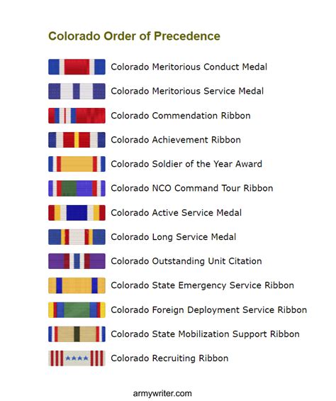 Colorado Military Ribbons