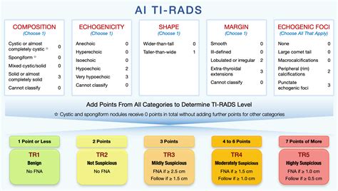 Ti Rads Grading Image Chart