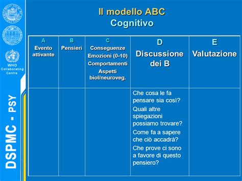 Scheda Abc Cognitivo Comportamentale Julfirth